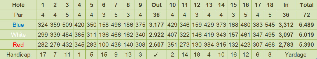 Alabang Country Club, Inc. Scorecard