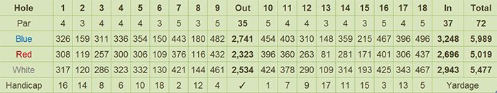 Alta Vista Golf and Country Club Scorecard