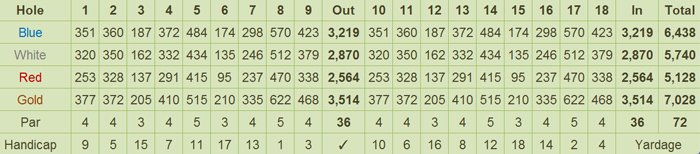 Beverly Place Golf Club Scorecard