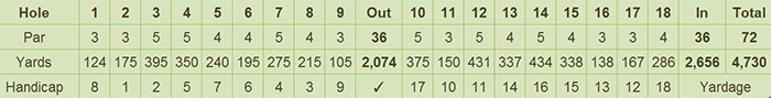 Camp Aquino Golf Club Scorecard