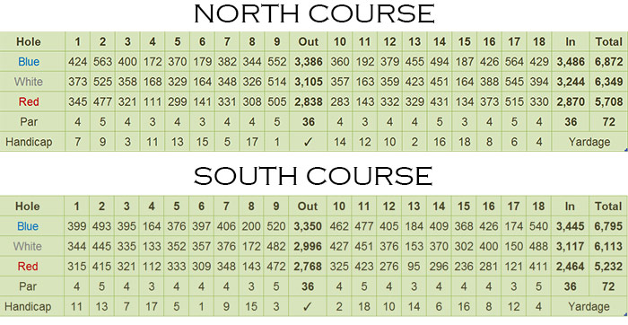 Canlubang Golf & Country Club Scorecard