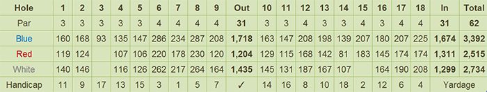 Capitol Hills Golf and Country Club Scorecard