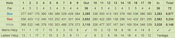 Cebu Country Club Scorecard