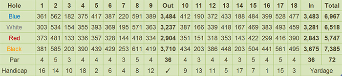 Fontana & Apollon Korea Country Club Scorecard