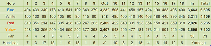 Forest Hills Golf & Country Club Scorecard
