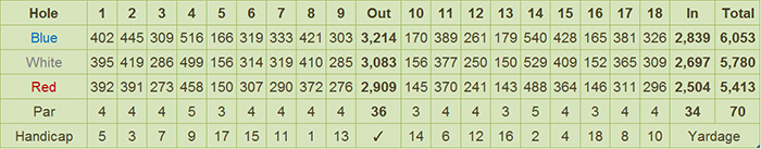 Iloilo Golf and Country Club Scorecard