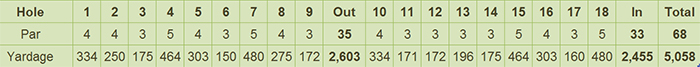 Isabela Golf Club Scorecard