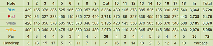 Luisita Golf & Country Club Scorecard