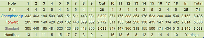 Manila Golf and Country Club Scorecard