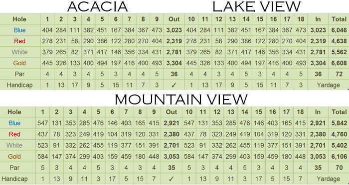 Mimosa Golf & Country Club Scorecard