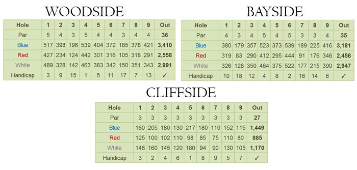 Puerto Azul Golf and Country Club Scorecard