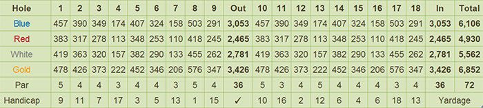 Royal Garden Golf & Country Club Scorecard