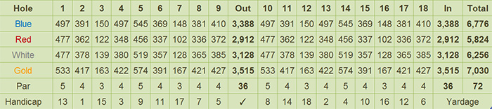 Royal Northwoods Golf & Country Club Scorecard