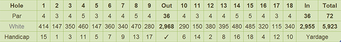 San Juanico Golf and Country Club Scorecard