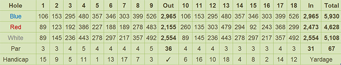 South Forbes Golf Club Scorecard