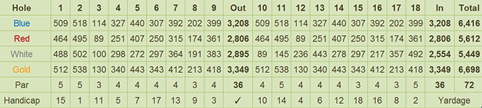 Splendido Taal Golf and Country Club Scorecard