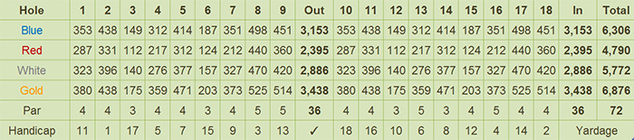 Sun Valley Golf and Country Club Scorecard