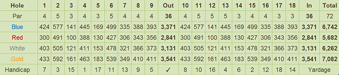 Tagaytay Midlands Golf Club Scorecard