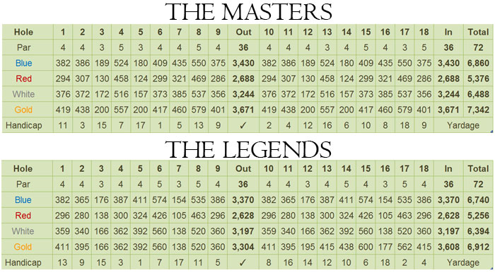 Manila Southwoods Golf & Country Club Scorecard