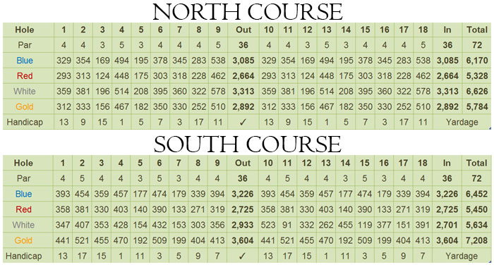 Orchard Golf & Country Club (The) Scorecard