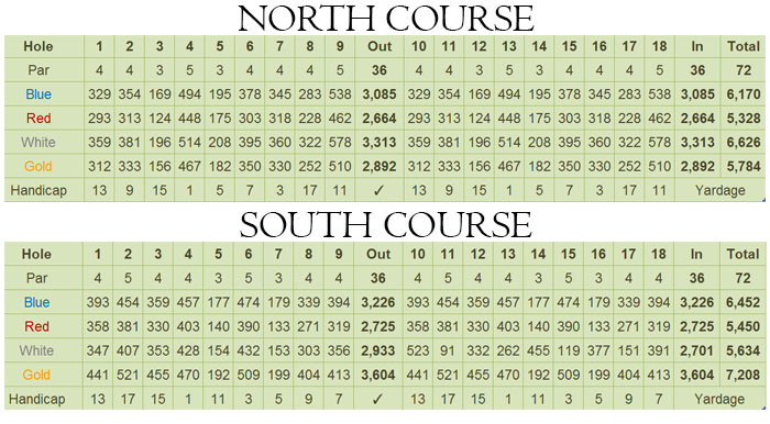 Orchard Golf & Country Club (The) Scorecard