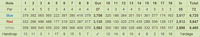 Victorias Golf & Country Club Scorecard