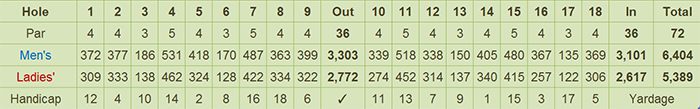 Zamboanga Golf Course & Beach Park Scorecard