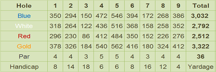 Pinewoods Golf Club Scorecard