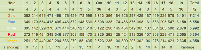 Pradera Golf and Country Club Scorecard